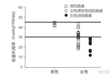 bmi指数多少最好