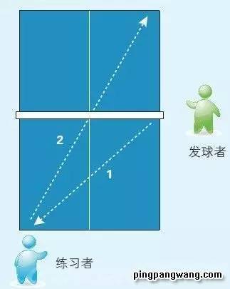 乒乓球的推挡球技术